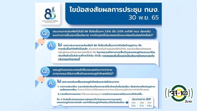 วิเคราะห์เศรษฐกิจไทยในปัจจุบัน